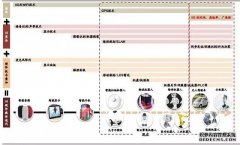 Free HTML5 Bootstrap Template by sc.chinaz.com